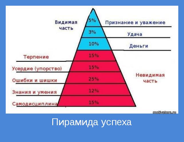 http://motivators.ru/sites/default/files/imagecache/main-motivator/motivator-33946.jpg