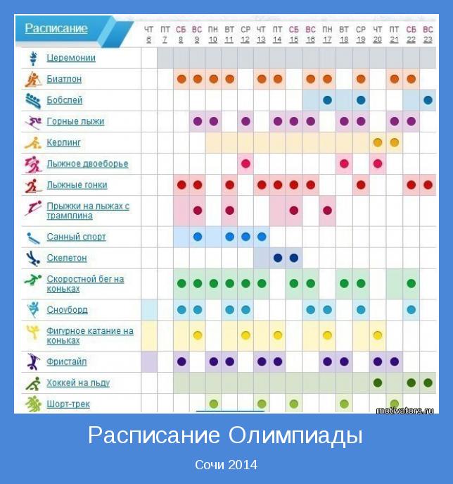 Сочи 2014