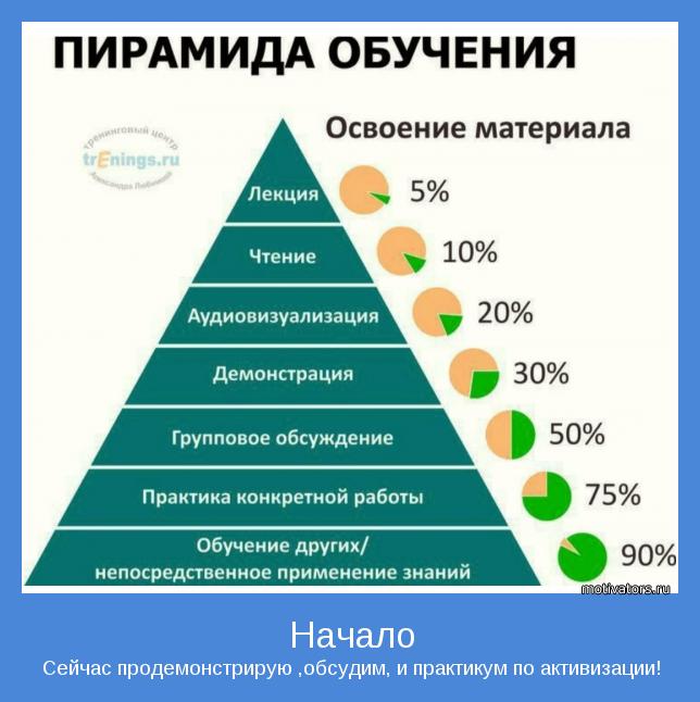 Сейчас продемонстрирую ,обсудим, и практикум по активизации!