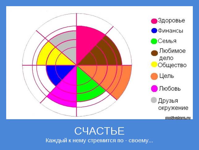 Каждый к нему стремится по - своему...