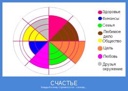 Каждый к нему стремится по - своему...